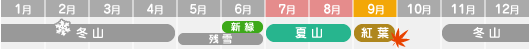 季節カレンダー