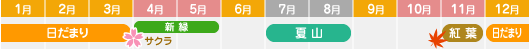 季節カレンダー