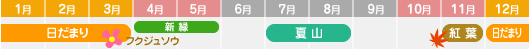 季節カレンダー