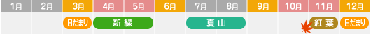 季節カレンダー