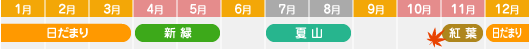 季節カレンダー