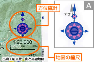 説明：方位磁針